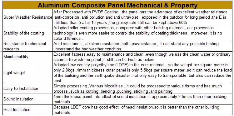 Surface finish regualr solid color.